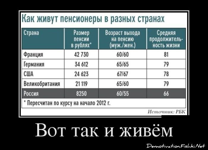 Смешной демотиватор от zubrilov за 24.10.2012 №133724