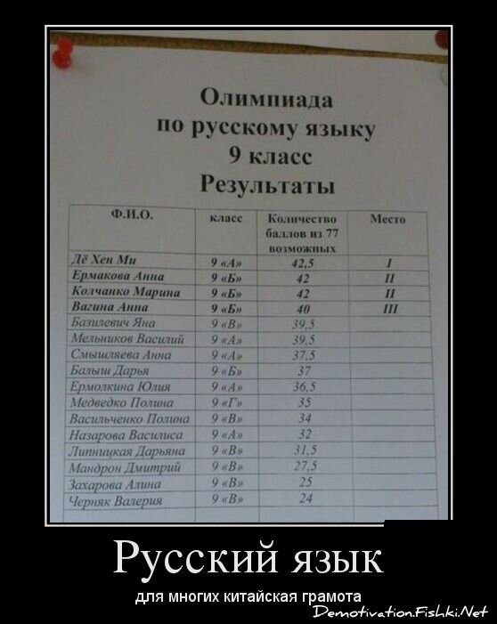 Смешной демотиватор от zubrilov за 12.11.2012 №135960