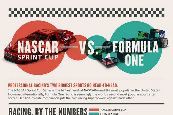 Red Bull сравнил F1 и NASCAR