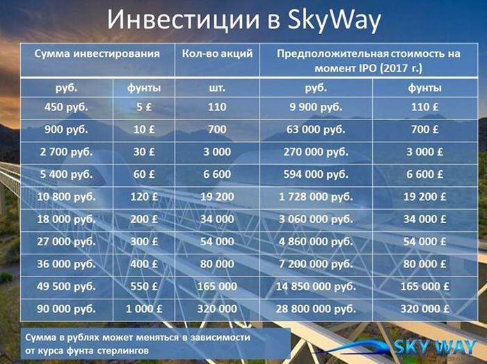 SkyWay | RSW systems - построй свое будущее!