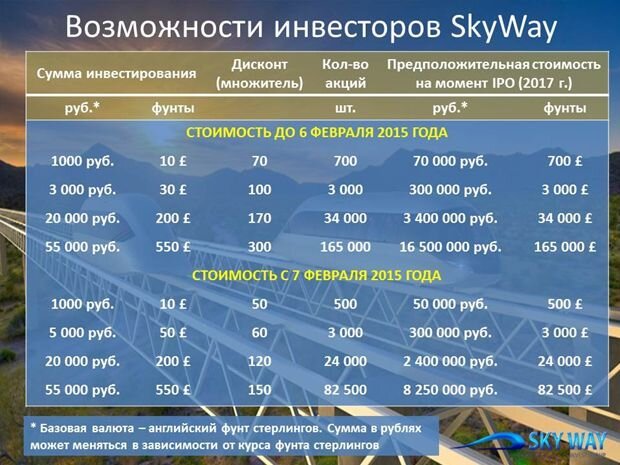SkyWay Invest Group - построй свое будущее!