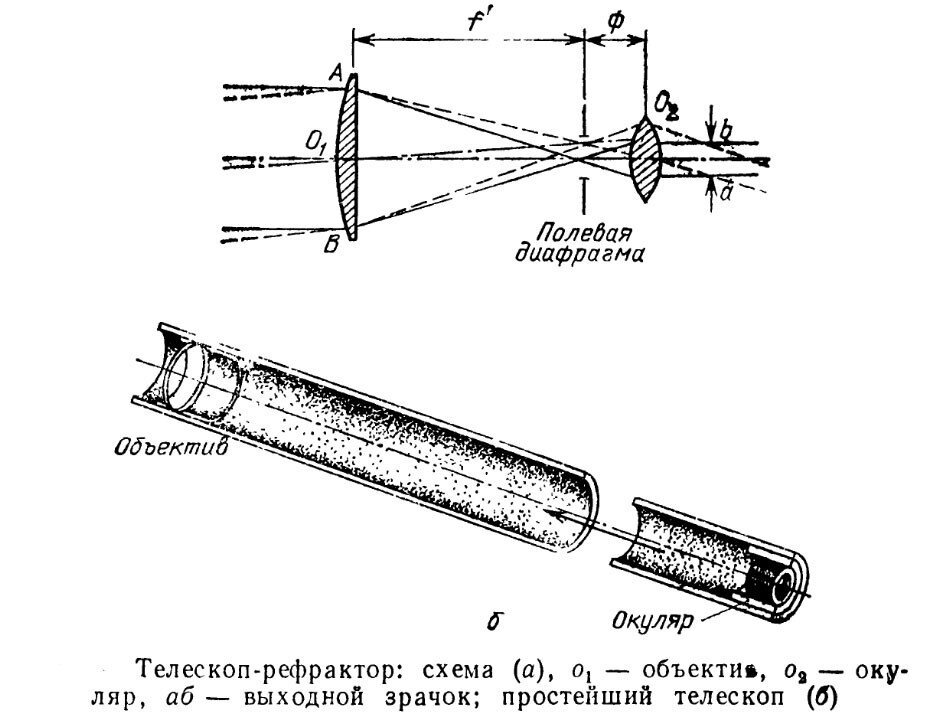 Телескоп кеплера оптическая схема - 87 фото