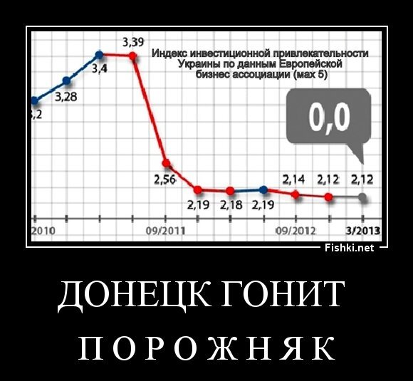 ДОНЕЦК ГОНИТ 