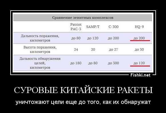 Суровые китайские ракеты