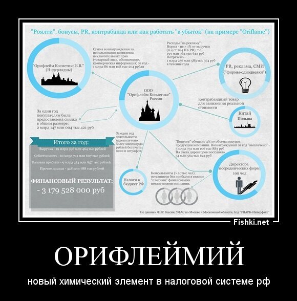 Орифлеймий
