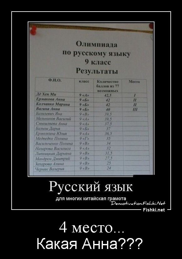 4 место...