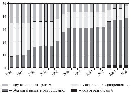 Это Америка, сынок. И это тоже…