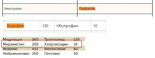 "Дешевые аналоги лекарств" - будьте бдительны, когда видите подобную фразу