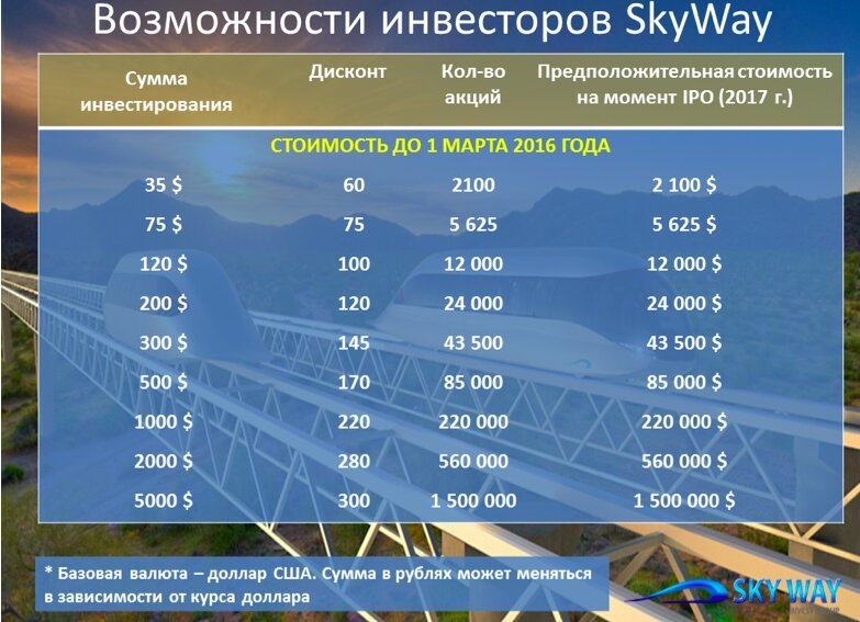 Акционеры SKYWAY готовятся получить свои дивиденды