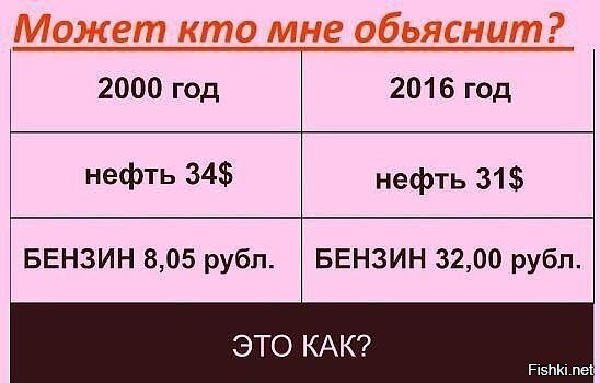 Совет Федерации утвердил повышение акцизов на топливо с 1 апреля