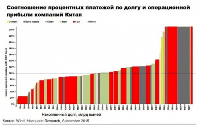 Китай становится огромной финансовой пирамидой