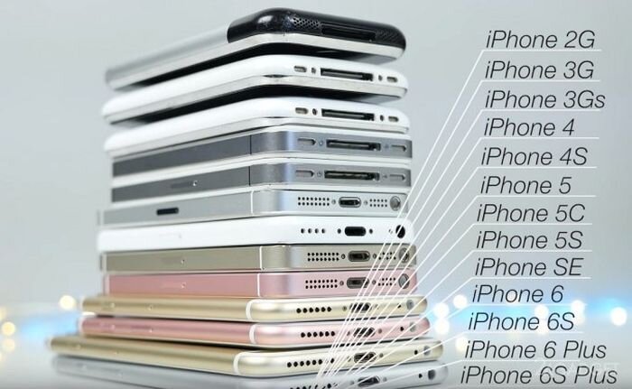 Сравнение производительности всех моделей iPhone