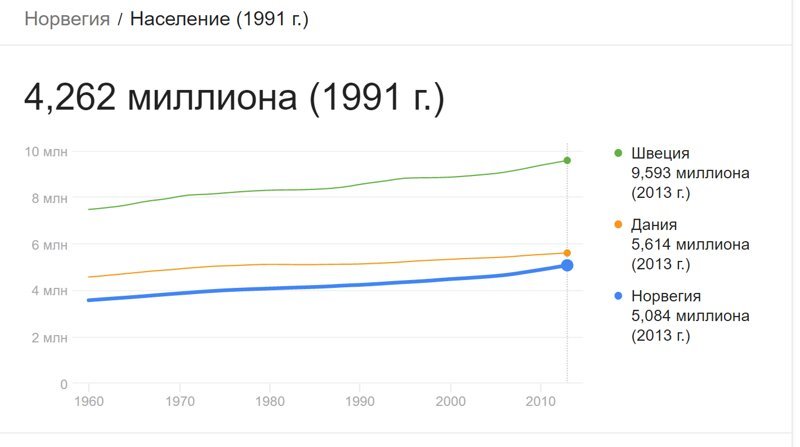 Подслушанный разговор о Норвегии