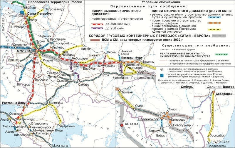 Перспективы развития высокоскоростного движения в России