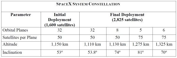 Еще один гигантский проект SpaceX, арифметика и здравый смысл