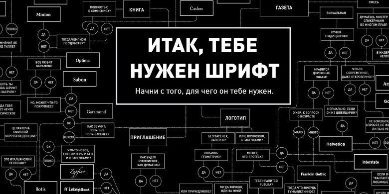 Какой шрифт используют в схемах