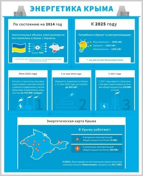 Насыщенный визит Владимира Путина в Крым