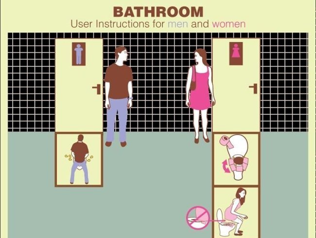 Туалет один раз в день. Инструкция для туалета. Инструкция пользования туалетом. Правила пользования общественным туалетом. Правила поведения в Уборной.