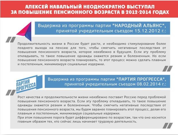 Митинги против пенсионной реформы: полнейший провал переобувшегося на лету Алексея Навального