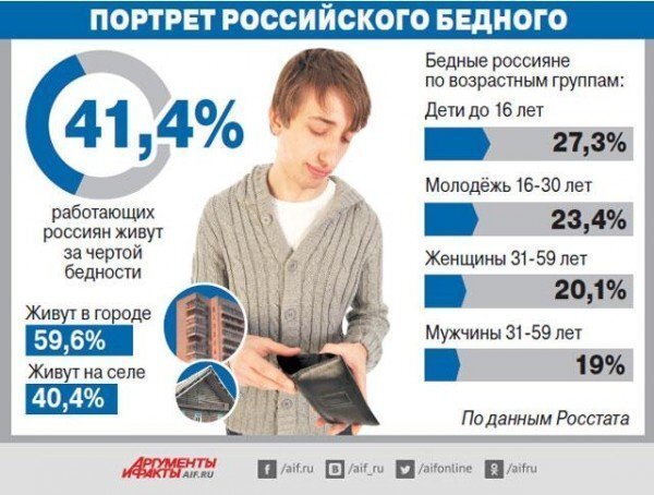 Реальные зарплаты в Белоруссии обогнали по своему размеру российские