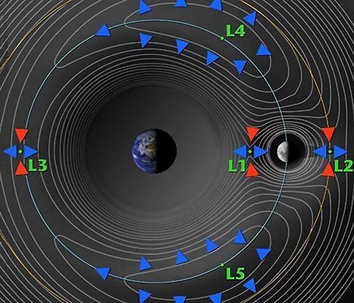 Одни говорят что землю можно есть симс 4