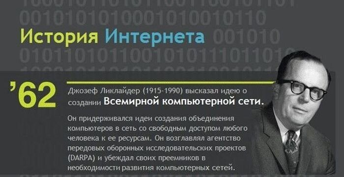 История интернета (1 фото)