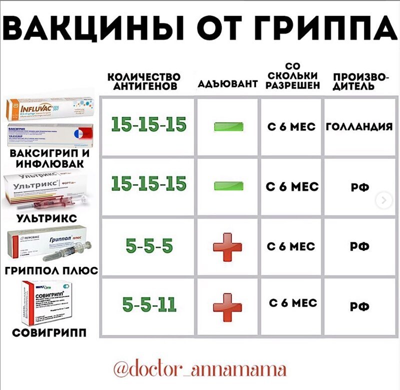Сообщество Медицина на Фишках: 2-я статья про прививку от гриппа