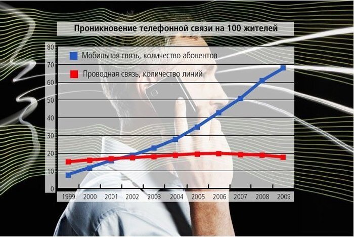 Главные тренды десятилетия по версии Forbes (16 фото + текст)