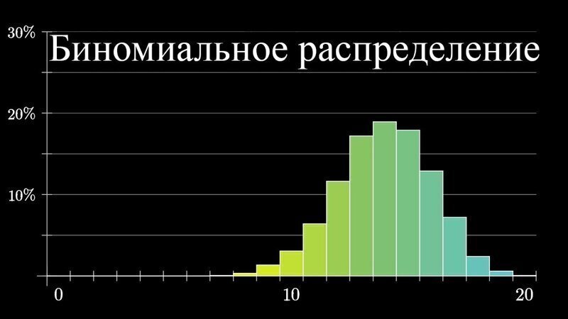 Вероятности вероятностей: #1. Биномиальное распределение