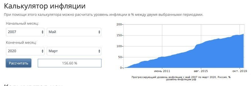 Сравнение цен 2007 и 2020