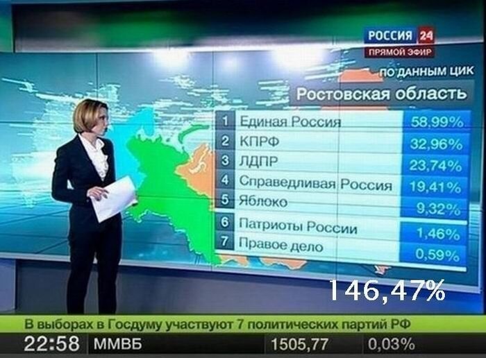 Математика выборов (3 фото)