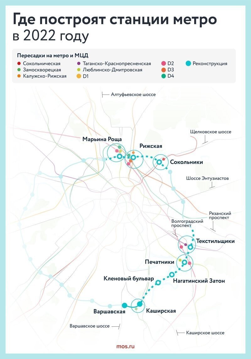 Строящиеся линии метро в москве схема