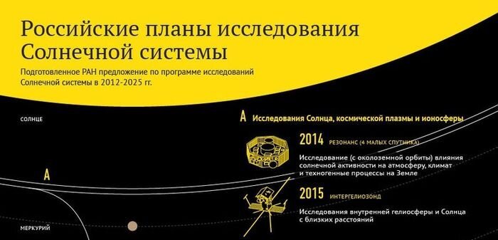 Программа исследований Солнечной системы до 2025 года (2 фото)