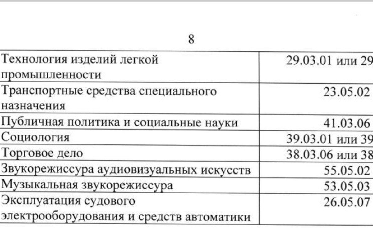 Минцифры проект постановления