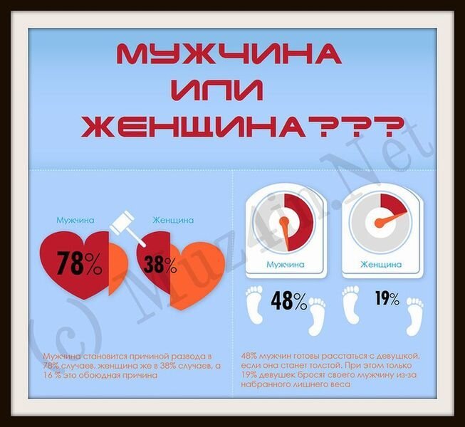 Инфографика: Мужчина или женщина? (1 фото)