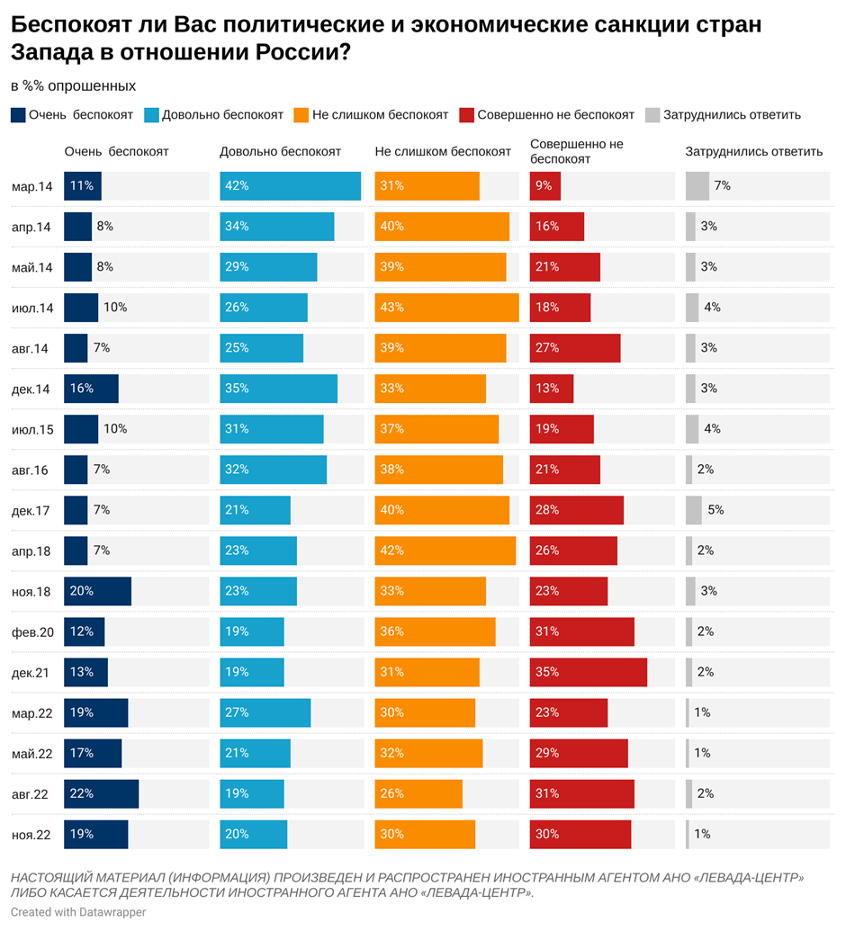 стим санкции для россии фото 37