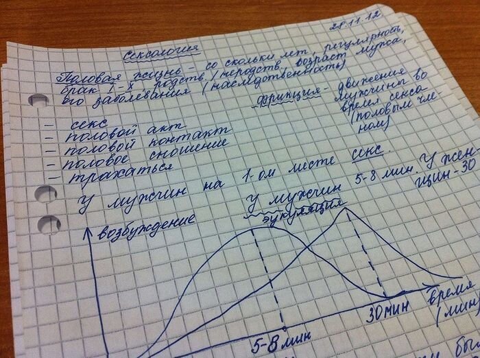 Половое воспитание в колледже (2 фото)