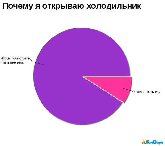 Занимательные графики (49 фото)