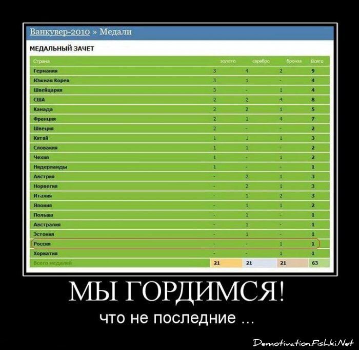 Смешной демотиватор от zubrilov за 15.06.2010 №54683