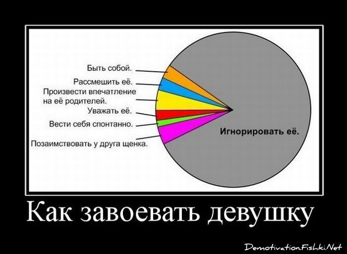 Смешной демотиватор от zubrilov за 15.06.2010 №54720