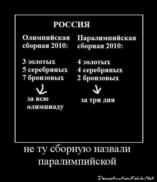 Демотиватор