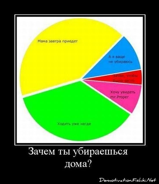 Смешной демотиватор от zubrilov за 17.09.2010 №59034