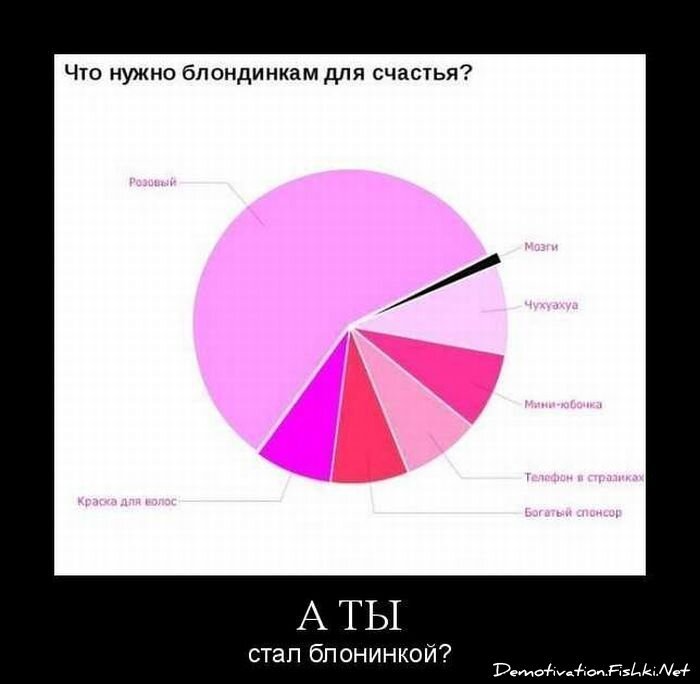 Смешной демотиватор от zubrilov за 01.10.2010 №59265