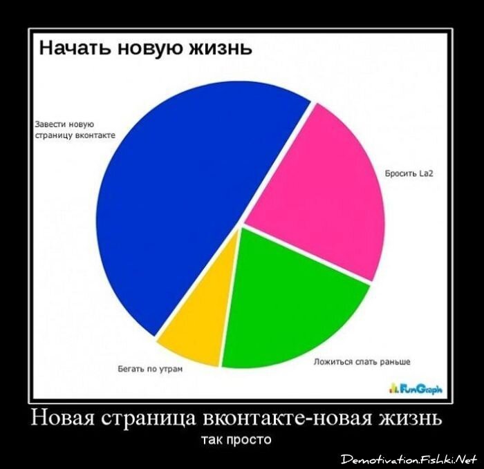 Смешной демотиватор от zubrilov за 15.10.2010 №59700