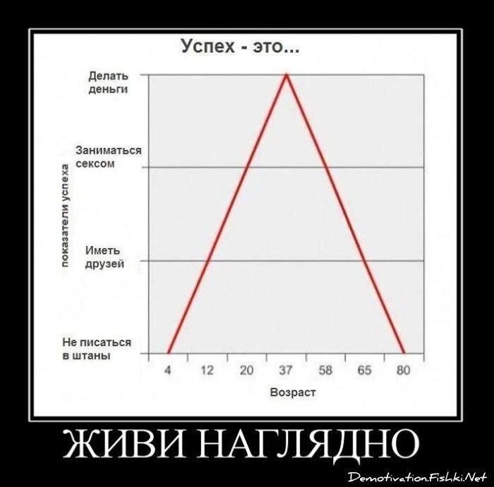 Смешной демотиватор от zubrilov за 03.11.2010 №60484