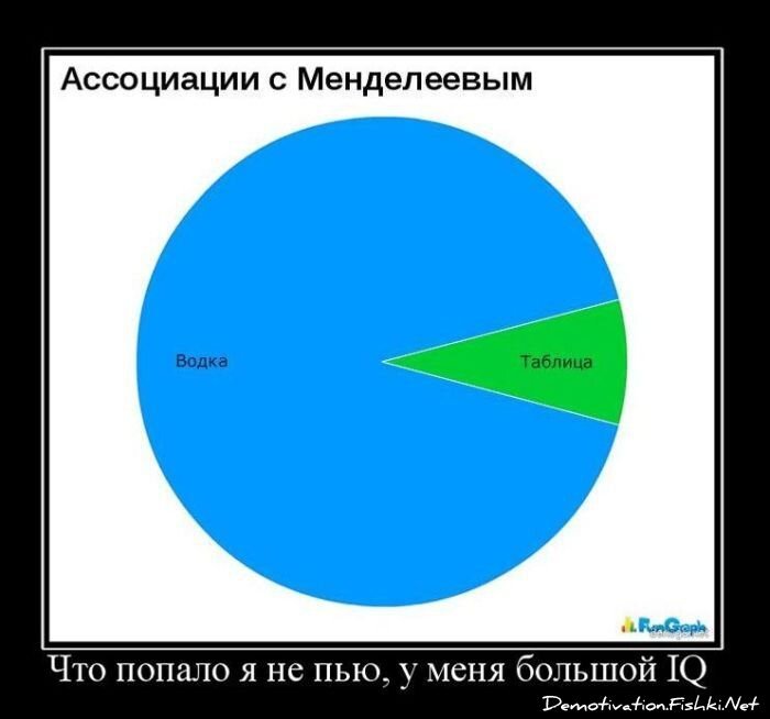 Смешной демотиватор от zubrilov за 10.12.2010 №62836