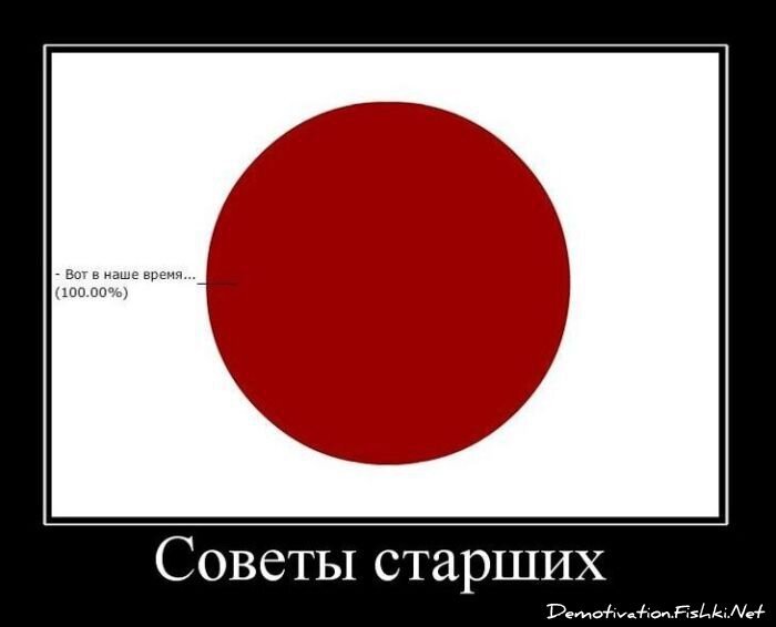 Смешной демотиватор от zubrilov за 17.12.2010 №63531