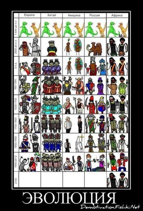 Смешной демотиватор от zubrilov за 22.12.2010 №63939