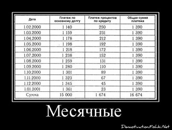 Смешной демотиватор от zubrilov за 19.01.2011 №65788