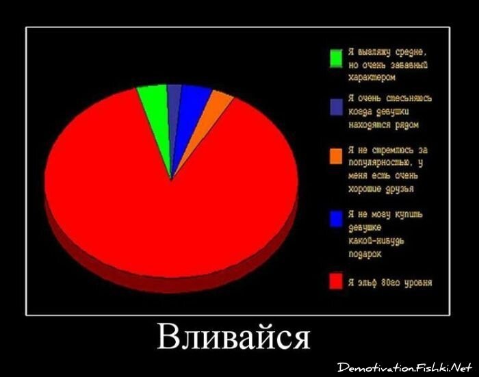 Смешной демотиватор от zubrilov за 16.02.2011 №68896